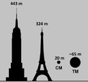 A cseljabinszki meteor (CM) és a tunguszkai meteor (TM) méretének összevetése az Eiffel-toronnyal és az Empire State Buildinggel (Wikipedia / 	Phoenix CZE / CC BY-SA 4.0)